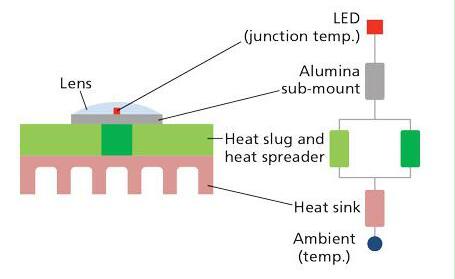 LED显示屏热阻抗系统模型