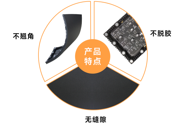 LED软模组特点.png