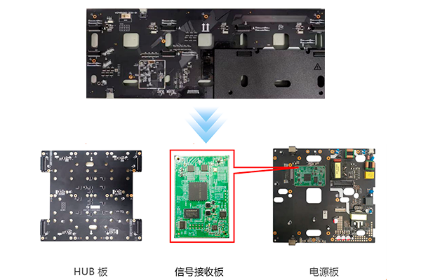 COB小间距XC系列采用电源、系统、HUB三合一设计.png