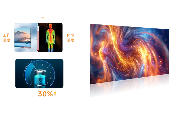 美亚迪COB软模组MC系列倒装共阴节能