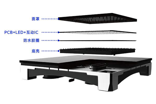 LED地砖屏GD-DOB系列采用DOB灌胶三重防护工艺